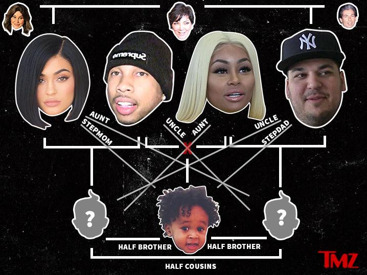 Kylie, Tyga, Rob, Blac -- One Big, Messy Family Tree (Photo)